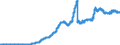 Indicator: Principal assets and liabilities of banks (MFIs) in Germany by category of banks / Lendings to banks (MFIs) / of which Securities issued by banks / Credit cooperatives