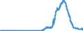 Indicator: Principal assets and liabilities of banks (MFIs) in Germany by category of banks / Lendings to banks (MFIs) / of which securities issued by banks / Mortgage banks