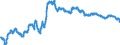 Indicator: Principal assets and liabilities of banks (MFIs) in Germany by category of banks / Lendings to banks (MFIs) / of which securities issued by banks / Building and loan associations