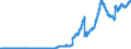 Indicator: Principal assets and liabilities of banks (MFIs) in Germany by category of banks / Lendings to banks (MFIs) / of which securities issued by banks / Banks with special, development and other central support tasks