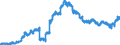 Indicator: Principal assets and liabilities of banks (MFIs) in Germany by category of banks / Lendings to banks (MFIs) / of which securities issued by banks / Foreign banks