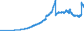 Indicator: Assets and liabilities of banks (MFIs) in Germany vis-á-vis residents / Lendings to domestic banks (MFIs) / Total / All categories of banks