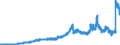 Indicator: Lendings to banks (MFIs) by category of banks / Lendings to domestic banks / Total / Commercial banks