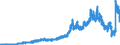 Indicator: Lendings to banks (MFIs) by category of banks / Lendings to domestic banks / Total / Big banks