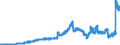 Indicator: Lendings to banks (MFIs) by category of banks / Lendings to domestic banks / Total / Regional banks and other commercial banks
