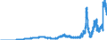 Indicator: Lendings to banks (MFIs) by category of banks / Lendings to domestic banks / Total / Branches of foreign banks
