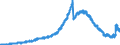 Indicator: Lendings to banks (MFIs) by category of banks / Lendings to domestic banks / Total / Landesbanken