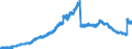 Indicator: Lendings to banks (MFIs) by category of banks / Lendings to domestic banks / Total / Savings banks