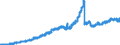 Indicator: Lendings to banks (MFIs) by category of banks / Lendings to domestic banks / Total / Regional institutions of credit cooperatives (up to June 2016)