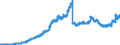 Indicator: Lendings to banks (MFIs) by category of banks / Lendings to domestic banks / Total / Credit cooperatives