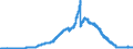 Indicator: Lendings to banks (MFIs) by category of banks / Lendings to domestic banks / Total / Mortgage banks
