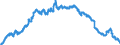 Indicator: Lendings to banks (MFIs) by category of banks / Lendings to domestic banks / Total / Building and loan associations