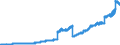 Indicator: Lendings to banks (MFIs) by category of banks / Lendings to domestic banks / Total / Banks with special, development and other central support tasks