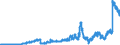 Indicator: Lendings to banks (MFIs) by category of banks / Lendings to domestic banks / Total / Foreign banks
