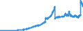 Indicator: Assets and liabilities of banks (MFIs) in Germany vis-á-vis residents / Lendings to domestic banks (MFIs) / Credit balances and loans / All categories of banks