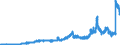 Indicator: Lendings to banks (MFIs) by category of banks / Lendings to domestic banks / Balances and loans / Total / Commercial banks