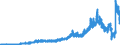 Indicator: Lendings to banks (MFIs) by category of banks / Lendings to domestic banks / Balances and loans / Total / Big banks