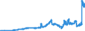 Indicator: Lendings to banks (MFIs) by category of banks / Lendings to domestic banks / Balances and loans / Total / Regional banks and other commercial banks