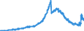 Indicator: Lendings to banks (MFIs) by category of banks / Lendings to domestic banks / Balances and loans / Total / Landesbanken