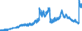 Indicator: Lendings to banks (MFIs) by category of banks / Lendings to domestic banks / Balances and loans / Total / Savings banks