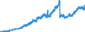 Indicator: Lendings to banks (MFIs) by category of banks / Lendings to domestic banks / Balances and loans / Total / Regional institutions of credit cooperatives (up to June 2016)