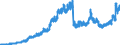Indicator: Lendings to banks (MFIs) by category of banks / Lendings to domestic banks / Balances and loans / Total / Credit cooperatives