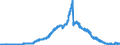 Indicator: Lendings to banks (MFIs) by category of banks / Lendings to domestic banks / Balances and loans / Total / Mortgage banks