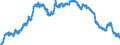 Indicator: Lendings to banks (MFIs) by category of banks / Lendings to domestic banks / Balances and loans / Total / Building and loan associations