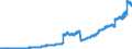 Indicator: Lendings to banks (MFIs) by category of banks / Lendings to domestic banks / Balances and loans / Total / Banks with special, development and other central support tasks