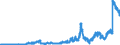 Indicator: Lendings to banks (MFIs) by category of banks / Lendings to domestic banks / Balances and loans / Total / Foreign banks