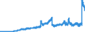 Indicator: Lendings to banks (MFIs) / Lendings to domestic banks / Balances and  loans / Short-term / All categories of banks