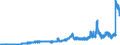Indicator: Lendings to banks (MFIs) by category of banks / Lendings to domestic banks / Balances and loans / Short-term / Commercial banks