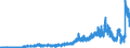 Indicator: Lendings to banks (MFIs) by category of banks / Lendings to domestic banks / Balances and loans / Short-term / Big banks