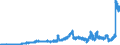 Indicator: Lendings to banks (MFIs) by category of banks / Lendings to domestic banks / Balances and loans / Short-term / Regional banks and other commercial banks