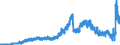 Indicator: Lendings to banks (MFIs) by category of banks / Lendings to domestic banks / Balances and loans / Short-term / Landesbanken