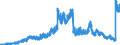 Indicator: Lendings to banks (MFIs) by category of banks / Lendings to domestic banks / Balances and loans / Short-term / Savings banks
