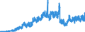 Indicator: Lendings to banks (MFIs) by category of banks / Lendings to domestic banks / Balances and loans / Short-term / Regional institutions of credit cooperatives (up to June 2016)