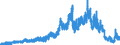 Indicator: Lendings to banks (MFIs) by category of banks /Lendings to domestic banks / balances and loans / short-term / Mortgage banks