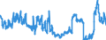 Indicator: Lendings to banks (MFIs) by category of banks / Lendings to domestic banks / balances and loans / short-term / Building and loan associations