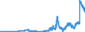 Indicator: Lendings to banks (MFIs) by category of banks / Lendings to domestic banks / balances and loans / short term / Foreign banks
