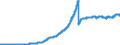 Indicator: Lendings to banks (MFIs) / Lendings to domestic banks / Balances and  loans / long-term / All categories of banks