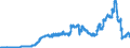 Indicator: Lendings to banks (MFIs) by category of banks / Lendings to domestic banks / Balances and loans / Long-term / Commercial banks