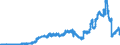 Indicator: Lendings to banks (MFIs) by category of banks / Lendings to domestic banks / Balances and loans / Long-term / Big banks
