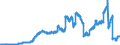 Indicator: Lendings to banks (MFIs) by category of banks / Lendings to domestic banks / Balances and loans / Long-term / Regional banks and other commercial banks