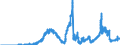 Indicator: Lendings to banks (MFIs) by category of banks / Lendings to domestic banks / Balances and loans / Long-term / Branches of foreign banks