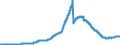 Indicator: Lendings to banks (MFIs) by category of banks / Lendings to domestic banks / Balances and loans / Long-term / Landesbanken