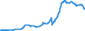 Indicator: Lendings to banks (MFIs) by category of banks / Lendings to domestic banks / Balances and loans / Long-term / Savings banks