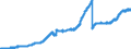 Indicator: Lendings to banks (MFIs) by category of banks / Lendings to domestic banks / Balances and loans / Long-term / Regional institutions of credit cooperatives (up to June 2016)