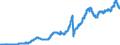 Indicator: Lendings to banks (MFIs) by category of banks / Lendings to domestic banks / Balances and loans / Long-term / Credit cooperatives