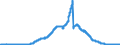 Indicator: Lendings to banks (MFIs) by category of banks / Lendings to domestic banks / balances and loans / long-term / Mortgage banks